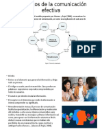 Elementos de La Comunicación Efectiva