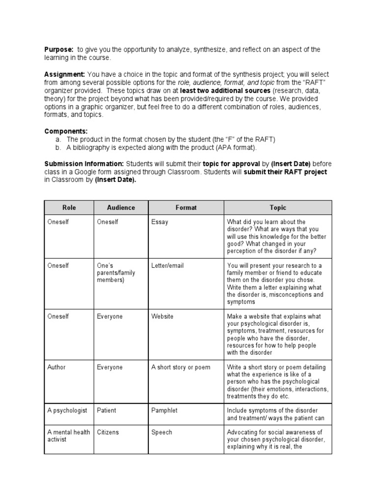RAFT Project Guidelines and Examples | PDF | Mental Disorder | Psychology
