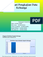 Hasil Dari Pengkajian Data Keluarga