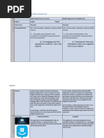 tpack app review template 2
