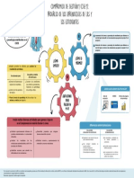 3. Infografia - Compromiso de Gestión Escolar 1.pdf