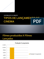 Distribuição X Exibição: Produção vs Lançamento