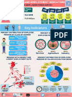 2 Labor and Employment Indicators