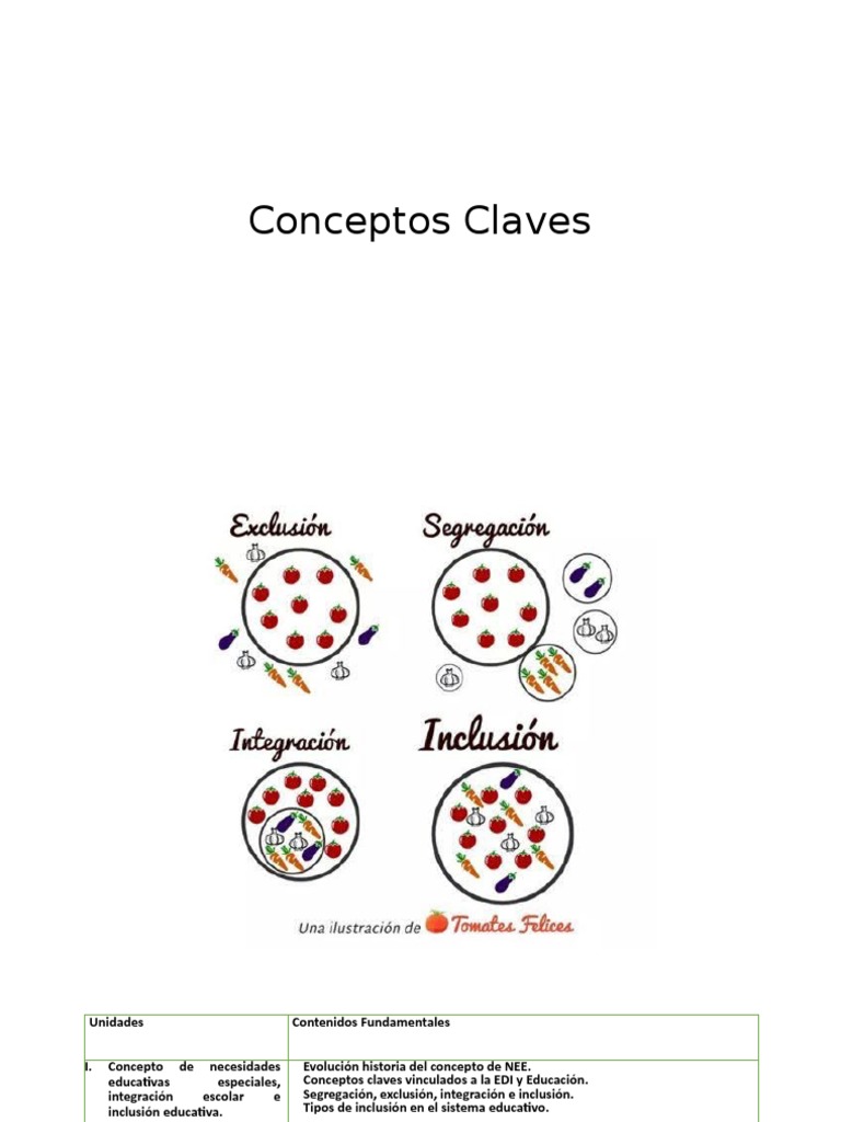 Exclusion, Segregación, Integración e Inclusión | PDF | Inclusión ...
