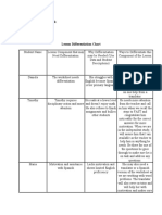 Module 4 Application Task EDSP411