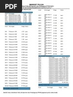 Market Pulsa: Daftar Harga Pulsa Reguler