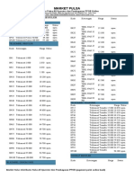 Market Pulsa: Daftar Harga Pulsa Reguler