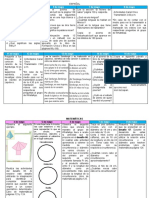 6° B Plan de Trabajos Iii