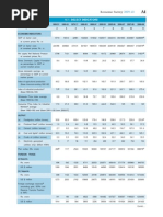 Select Economic Indicators