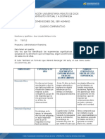 Cuadro Comparativo Dimensiones Del Ser Humano