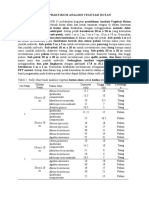 Tugas Praktikum Analisis Vegetasi Hutan