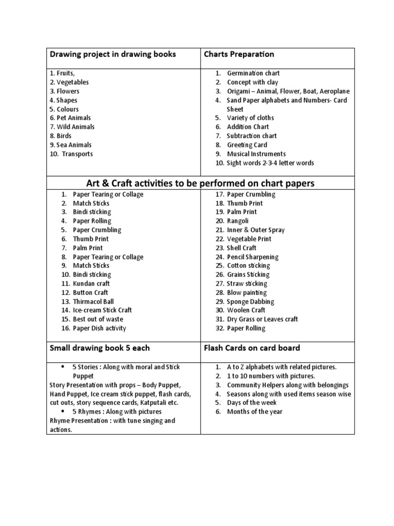 Creative Chart Paper Project Ideas | PDF | Paper | Nature