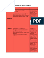 CUADRO COMPARATIVO Parrafos y Textos