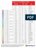 Raz Correlation Chart PDF