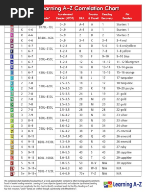 raz (Reading A-Z) level K 83冊 New Reading A-Z Leveled Books and Resources—July – Learning A-Z