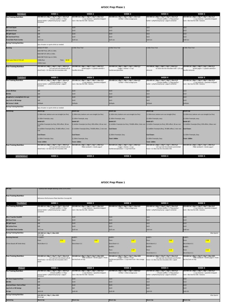 AFSOC Prep Phase 1 Training and Nutrition Plan PDF Juice Diet