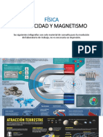 Infografías Física