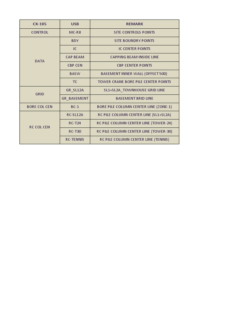 Site Control Points and Column Data | PDF