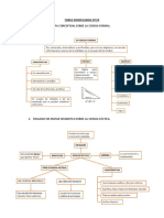 Ciencia forma