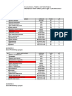 Peserta KKN Tematik 2020 - Covid-19