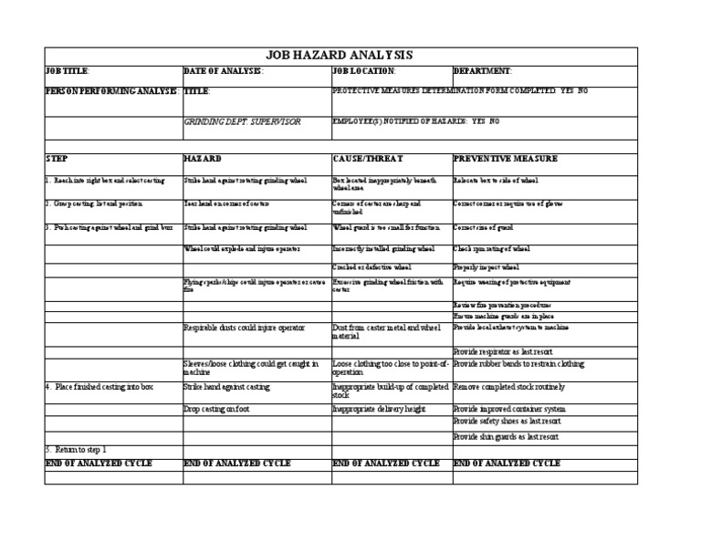 Job Hazard Analysis: Step Hazard Cause/Threat Preventive Measure | PDF ...