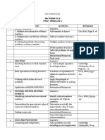 Scheme of Work - JSS3 - First Term