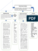 Foro Gestion Financiera