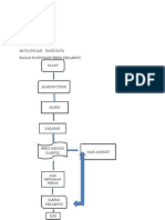 Bagan Flowchart Tugas Basis Data (Elis)