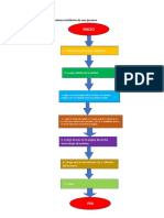 Diagramas de Flujo Con Algoritmos.