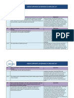 Asean Corporate Governance Scorecard 2017: Level 1 A. The Rights of Shareholders A.1 Basic Shareholder Rights Explanation