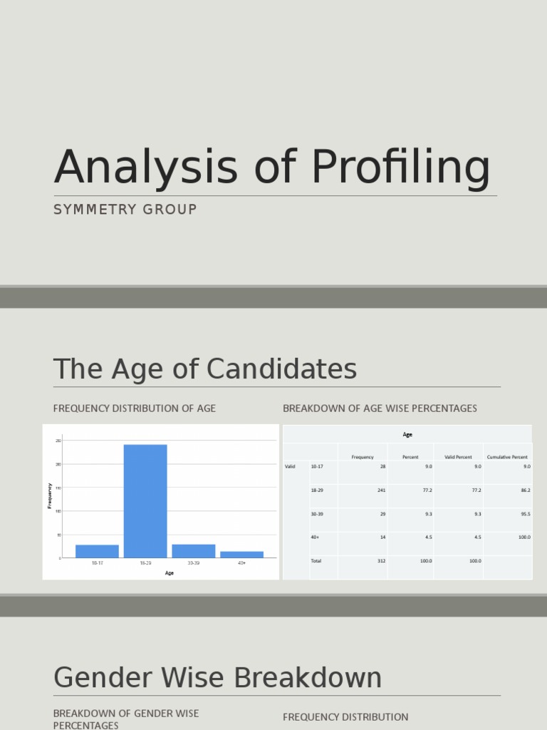 Analysis of Profiling | PDF | Extraversion And Introversion | Social ...