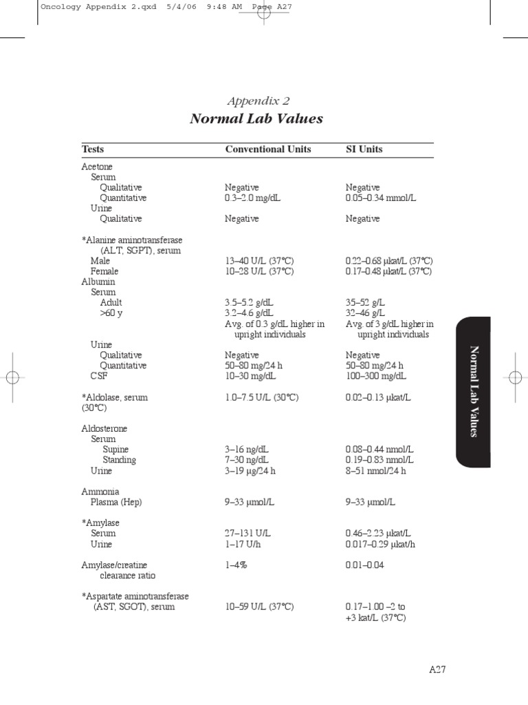 Normal Lab Values | PDF | Alanine Transaminase | Blood Plasma