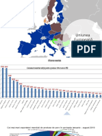 Uniunea Europeană: Grafice