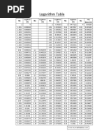 Logarithm Table Full PDF