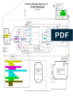 WTPFlowDiag PDF