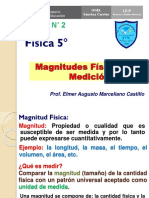 Magnitud física y Sistema Internacional de Unidades