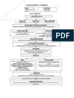 Job+Interview+Flowchart4