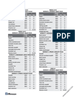 Exercise Weight (% RM) Sets Reps Exercise Weight (% RM) Sets Reps