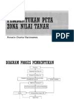 Pembentukan Peta ZNT