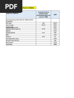 P&G Acquisition of Gillette - Calculation