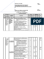 Industrie Alimentara - IPLLAPTE