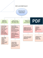 Peta Konsep Bab 5 Selvi (1901033)