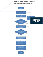 DIAGRAMA+DE+FLUJO V3 Practica+empresarial