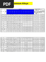 Aluminium Alloys_GDC_PDC