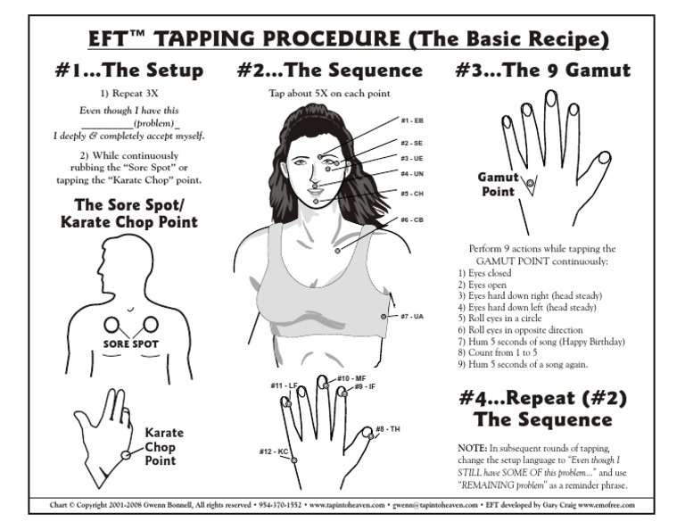 Eft Tapping Chart English Pdf
