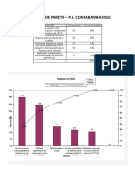 PARETO