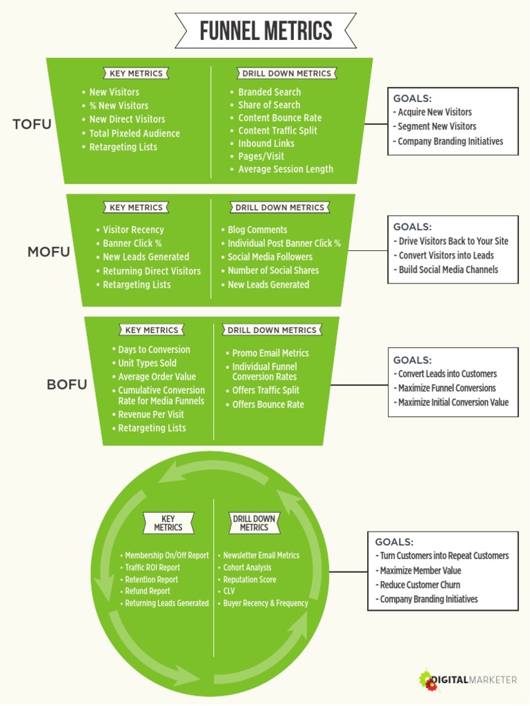 Conversion Funnel Optimization Insights | PDF | Hypertext | E Commerce