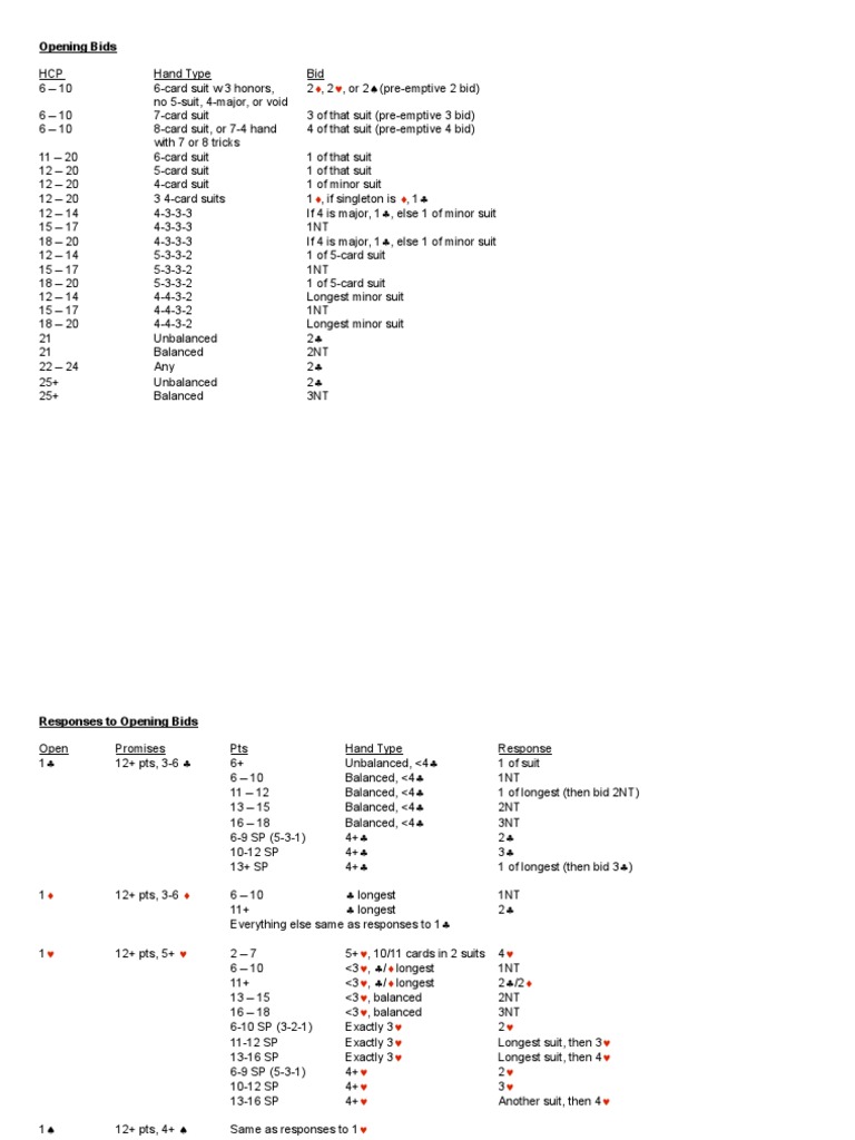 bridge-cheat-sheet-tabletop-games-french-deck-card-games