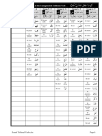 ma-book-1-handouts-sound-triliteral-verbs.pdf