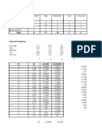 Chi Square Calculation